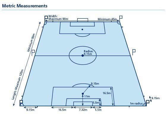 قياسات ملعب كرة القدم بالياردة